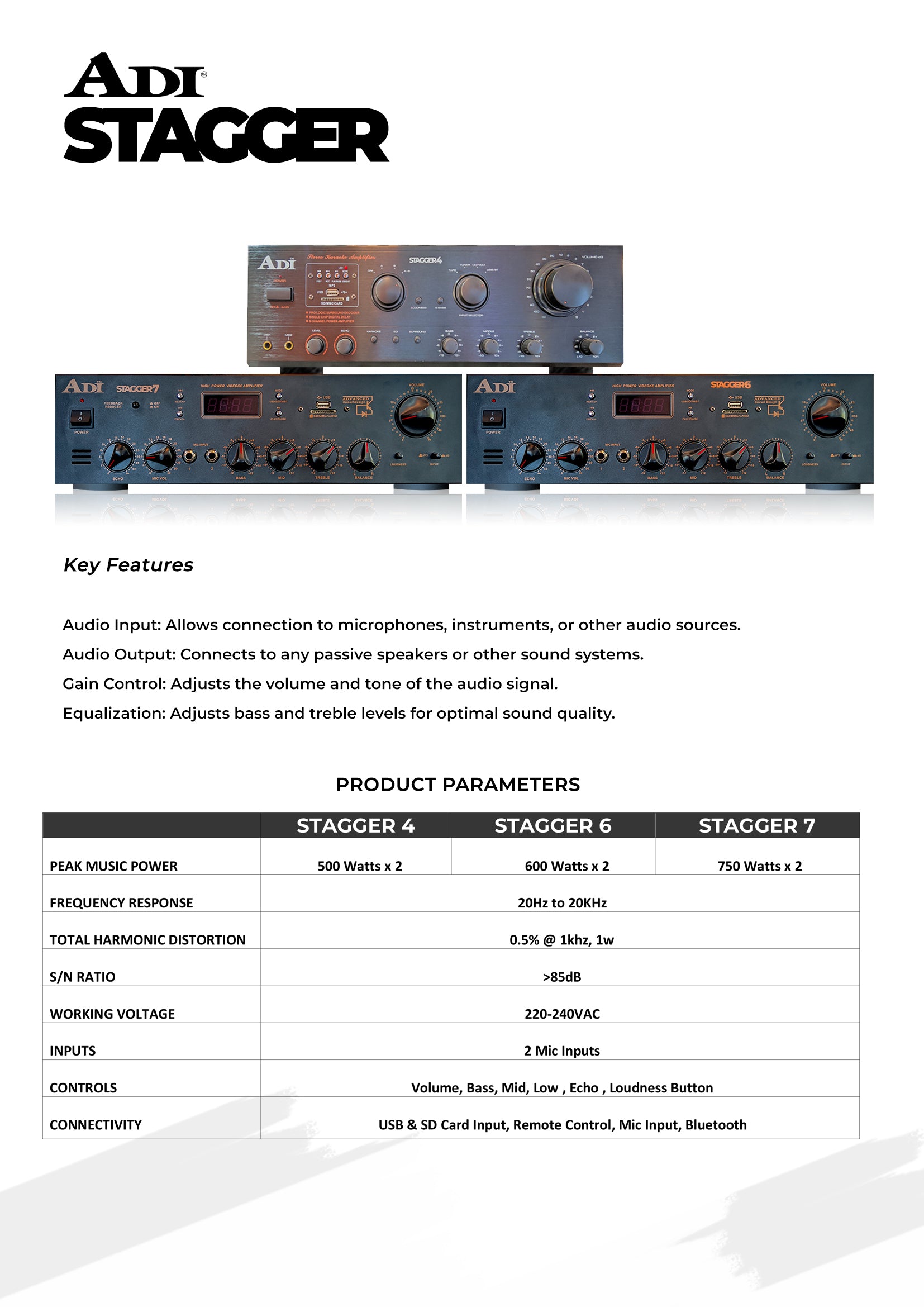 ADI STAGGER 6 Integrated Amp – Better Components Inc